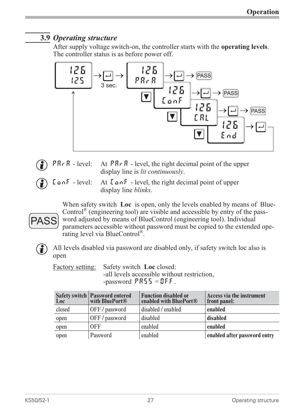 9 operating structure 27, Щм м м, Pass | West Control Solutions KS 50-1 User Manual | Page 27 / 72