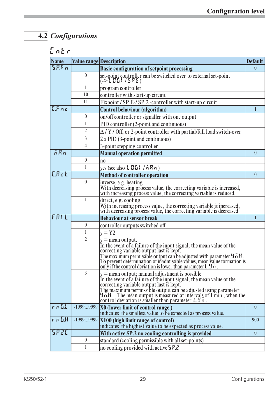 2 configurations 29, Configuration parameters 29 - 37, Cntr | 2 configurations, Configuration level | West Control Solutions KS 50-1 User Manual | Page 29 / 72