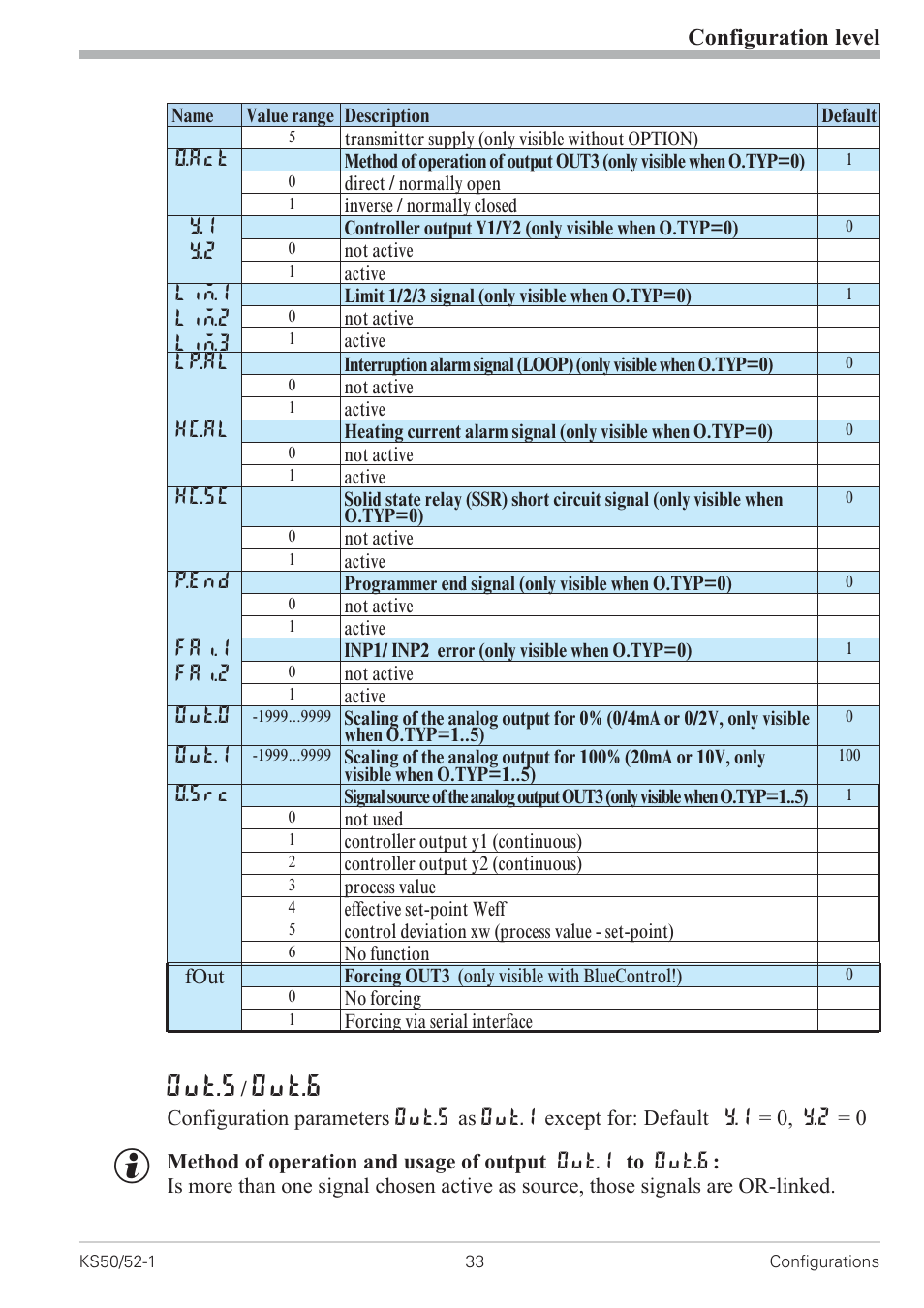 Configuration 33, Out.5, Out.6 | Configuration level | West Control Solutions KS 50-1 User Manual | Page 33 / 72