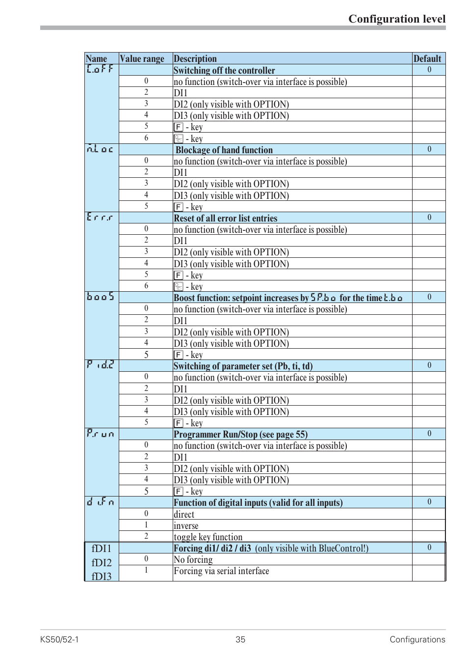 Configuration level | West Control Solutions KS 50-1 User Manual | Page 35 / 72