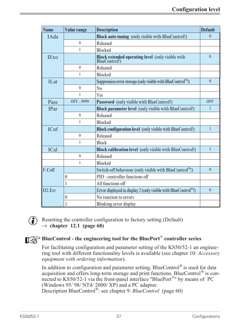 Configuration level | West Control Solutions KS 50-1 User Manual | Page 37 / 72