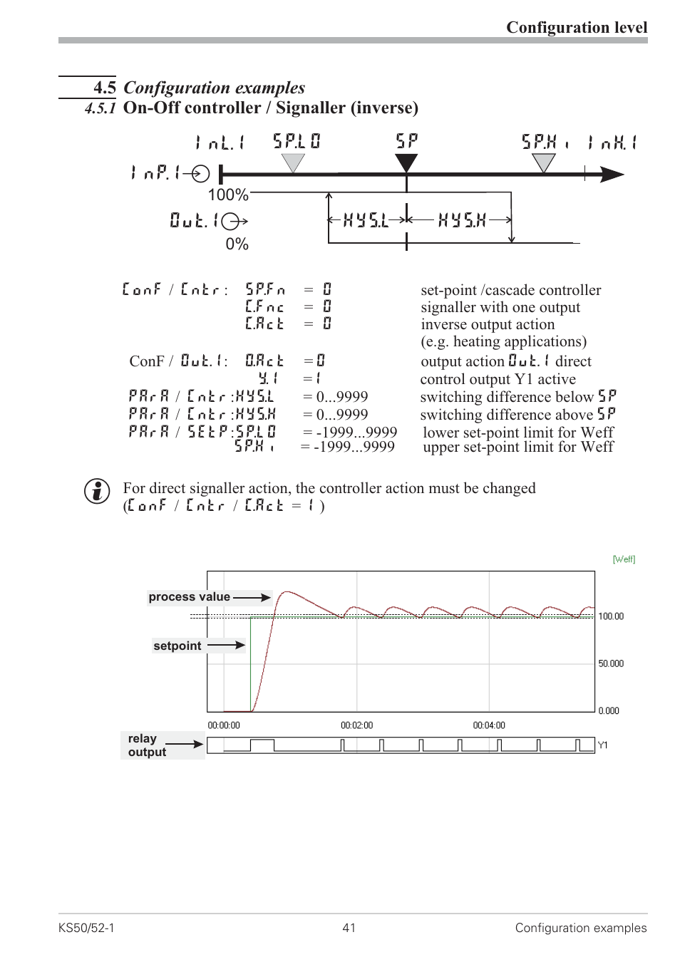 5 configuration examples 41, 1 on-off controller / signaller (inverse) 41, Signaller 41 | West Control Solutions KS 50-1 User Manual | Page 41 / 72