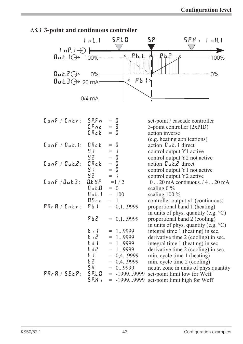 3 3-point and continuous controller 43 | West Control Solutions KS 50-1 User Manual | Page 43 / 72