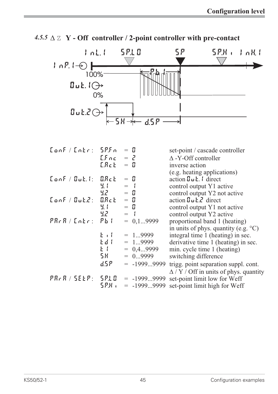 D - y -off controller 45, Inh.1 inl.1 sp.lo sp sp.hi out.1â inp.1ê, Pb1 out.2â d.sp sh out.1â | West Control Solutions KS 50-1 User Manual | Page 45 / 72