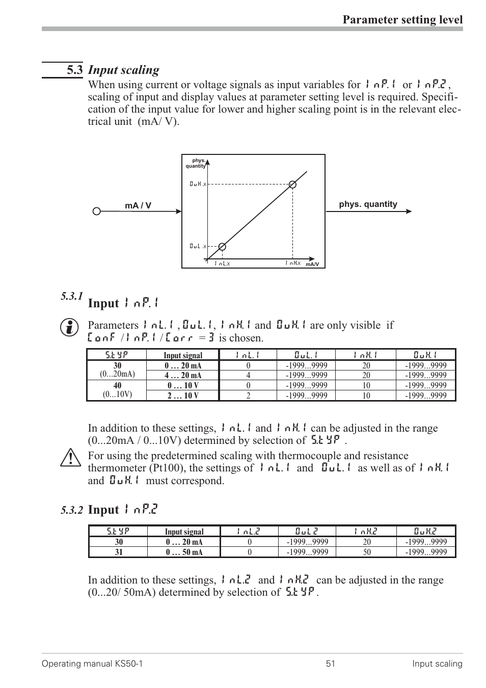 Parameters 51, 3 input scaling, Input inp.1 | Input inp.2, Parameter setting level | West Control Solutions KS 50-1 User Manual | Page 51 / 72