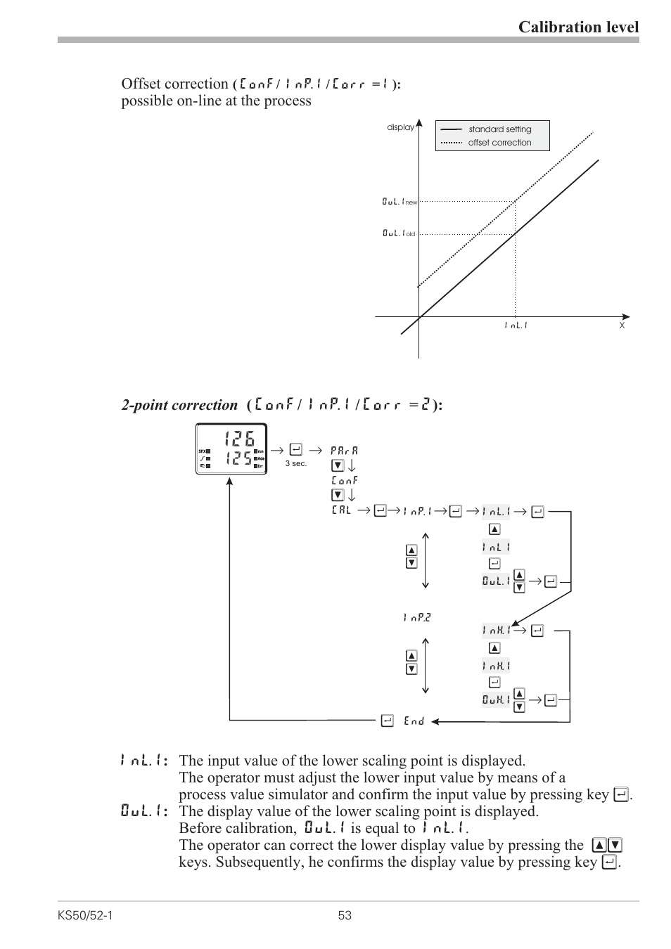 6 calibration level 53, Calibration level (cal) 53 - 55, Calibration level | Offset correction | West Control Solutions KS 50-1 User Manual | Page 53 / 72