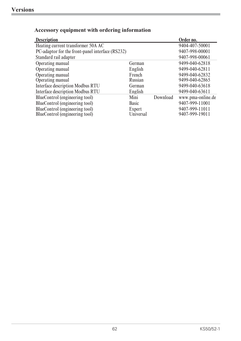 10 versions 62, Accessories 62, Versions 62 - 63 | Versions | West Control Solutions KS 50-1 User Manual | Page 62 / 72