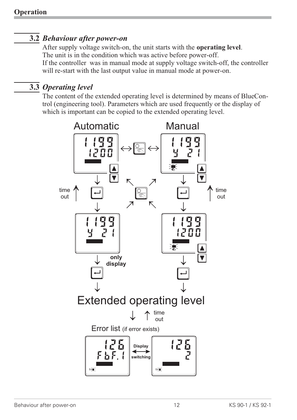 2 behaviour after power-on 12, 3 operating level 12, Тщ щ щ щ | Extended operating level, Y 21, Fbf.1 | West Control Solutions KS 92-1 User Manual | Page 12 / 84