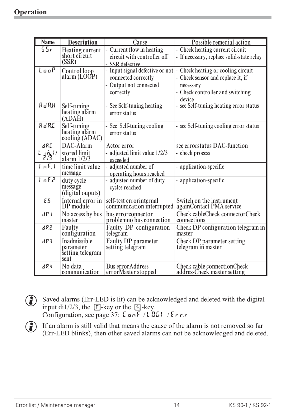 West Control Solutions KS 92-1 User Manual | Page 14 / 84