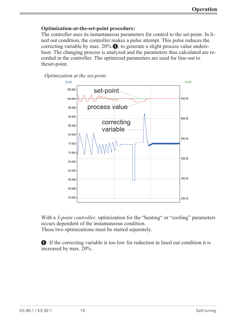 Set-point process value correcting variable | West Control Solutions KS 92-1 User Manual | Page 19 / 84