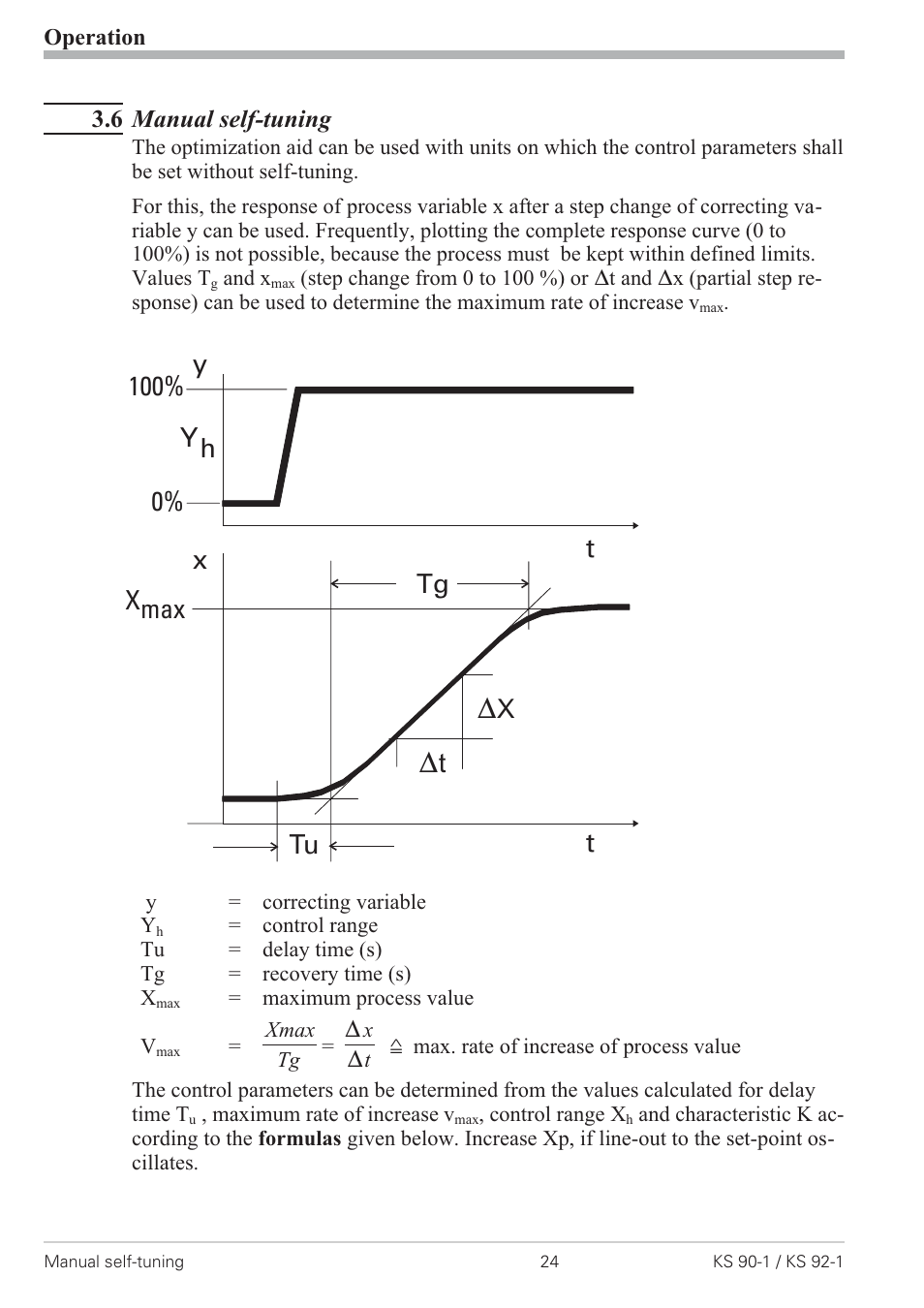 6 manual self-tuning 24, Manual tuning 24 | West Control Solutions KS 92-1 User Manual | Page 24 / 84