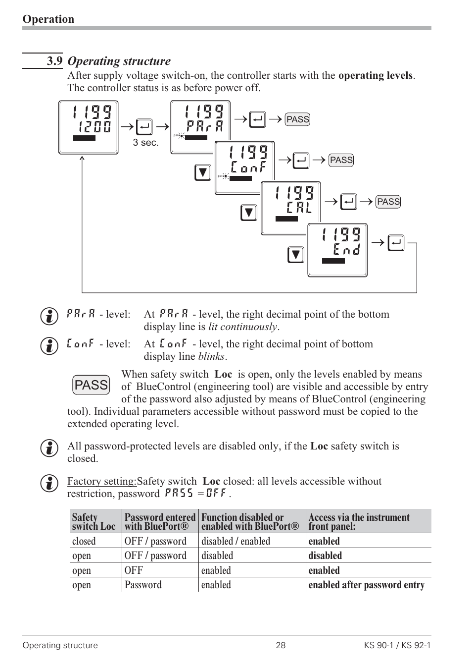 9 operating structure 28, Щм м м, Para | Conf | West Control Solutions KS 92-1 User Manual | Page 28 / 84