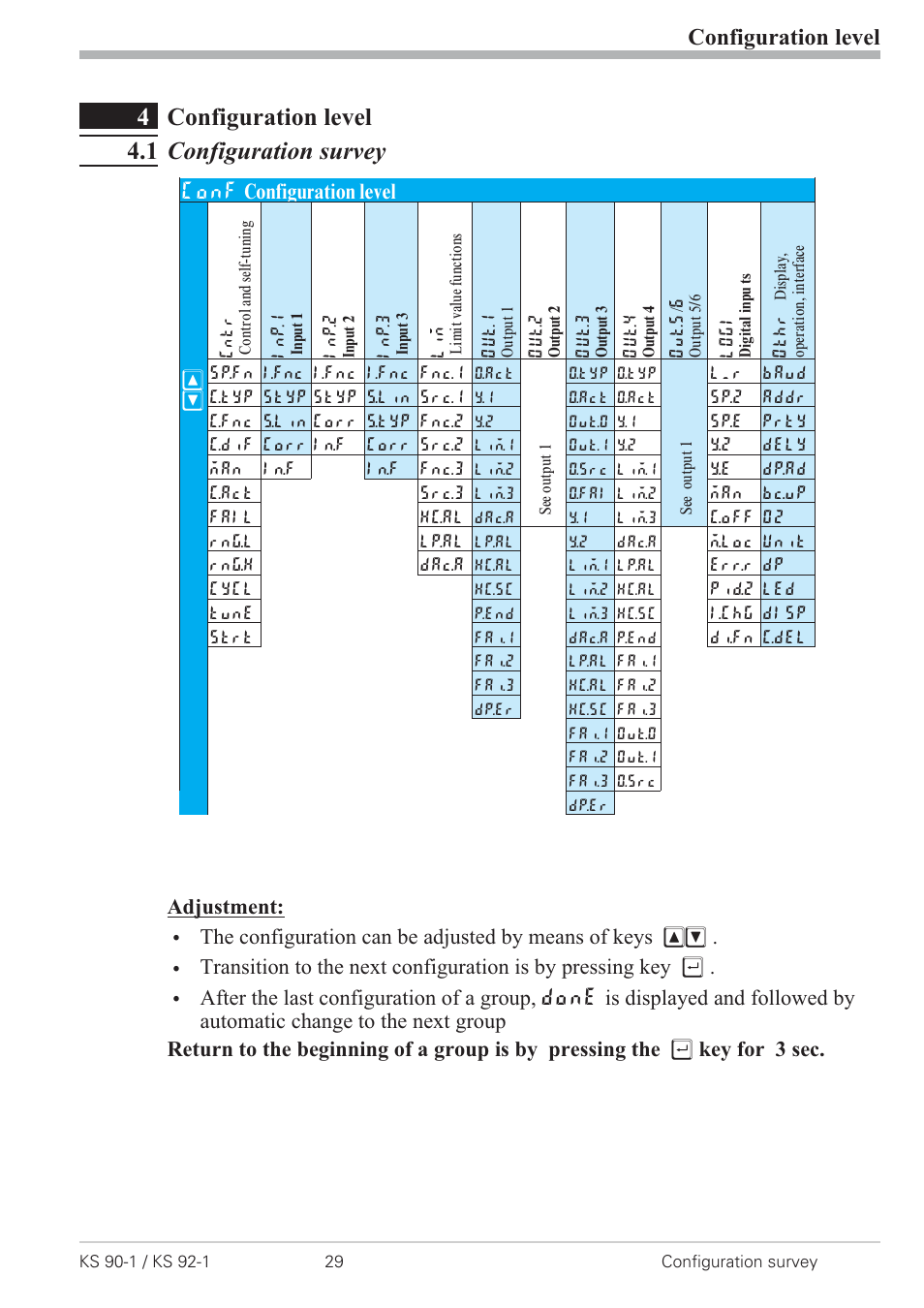 4 configuration level 29, 1 configuration survey 29, Parameter survey 29 | 4configuration level 4.1 configuration survey, Configuration level, Conf configuration level и м | West Control Solutions KS 92-1 User Manual | Page 29 / 84