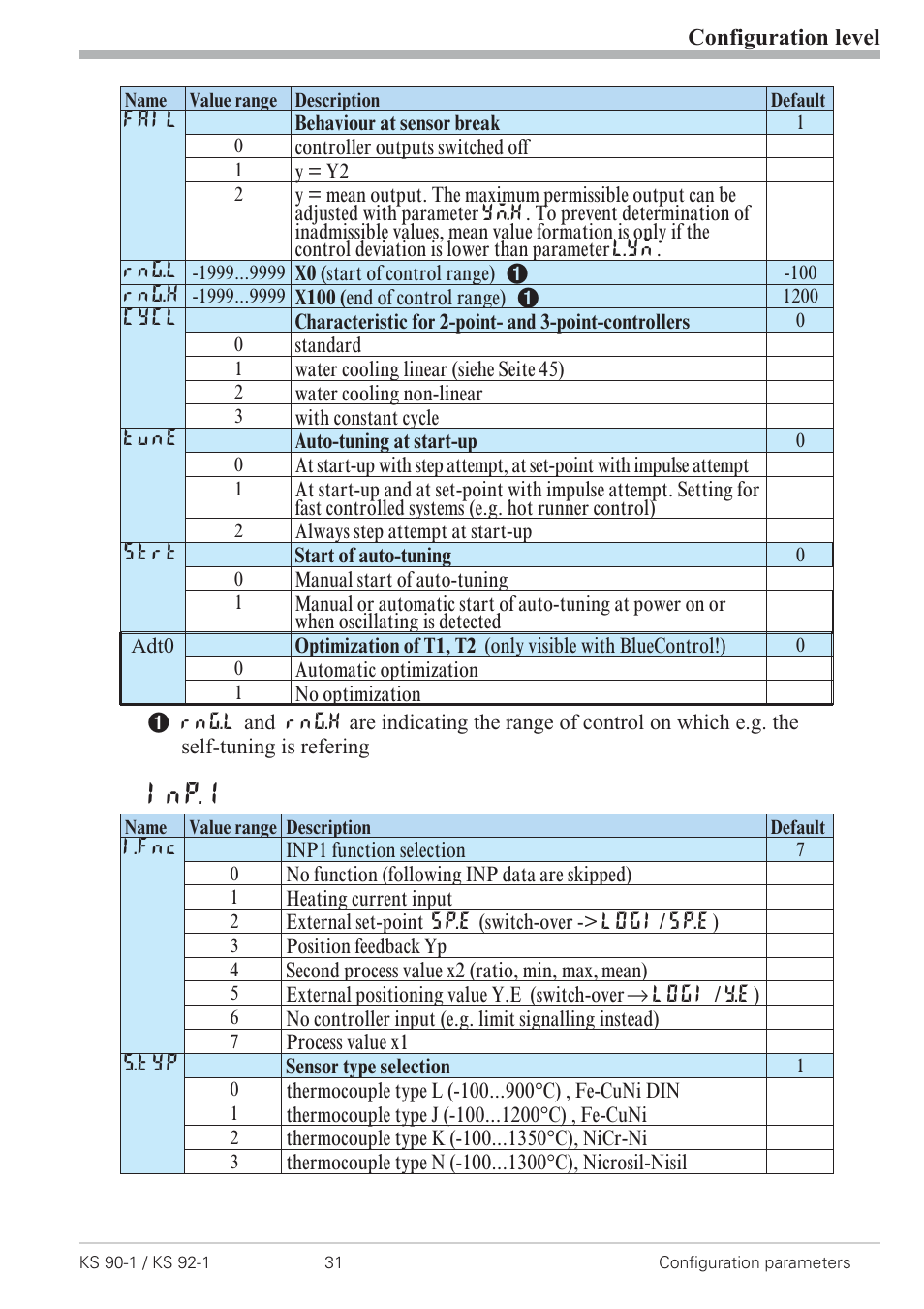 Configuration 31, Inp.1 | West Control Solutions KS 92-1 User Manual | Page 31 / 84