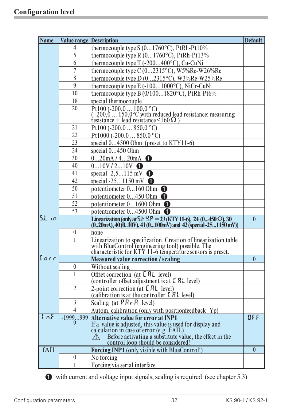 West Control Solutions KS 92-1 User Manual | Page 32 / 84