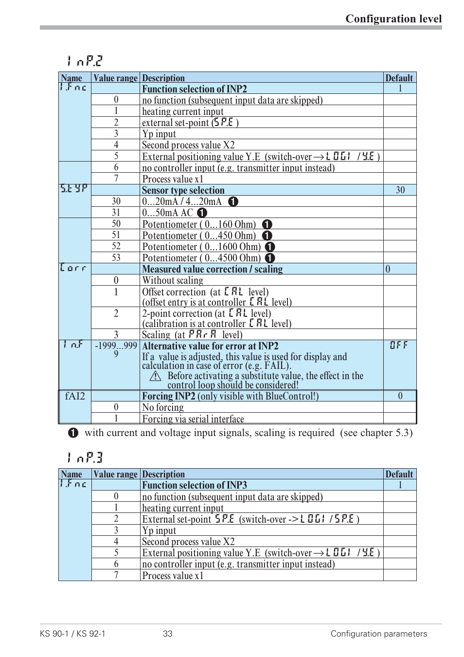 Configuration 33, Inp.2, Inp.3 | West Control Solutions KS 92-1 User Manual | Page 33 / 84