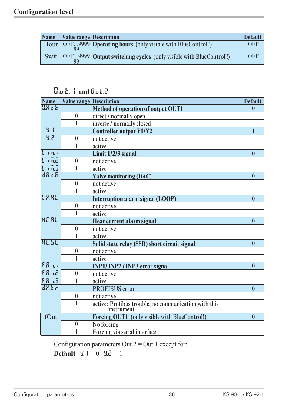 Configuration 36, Out.1 | West Control Solutions KS 92-1 User Manual | Page 36 / 84