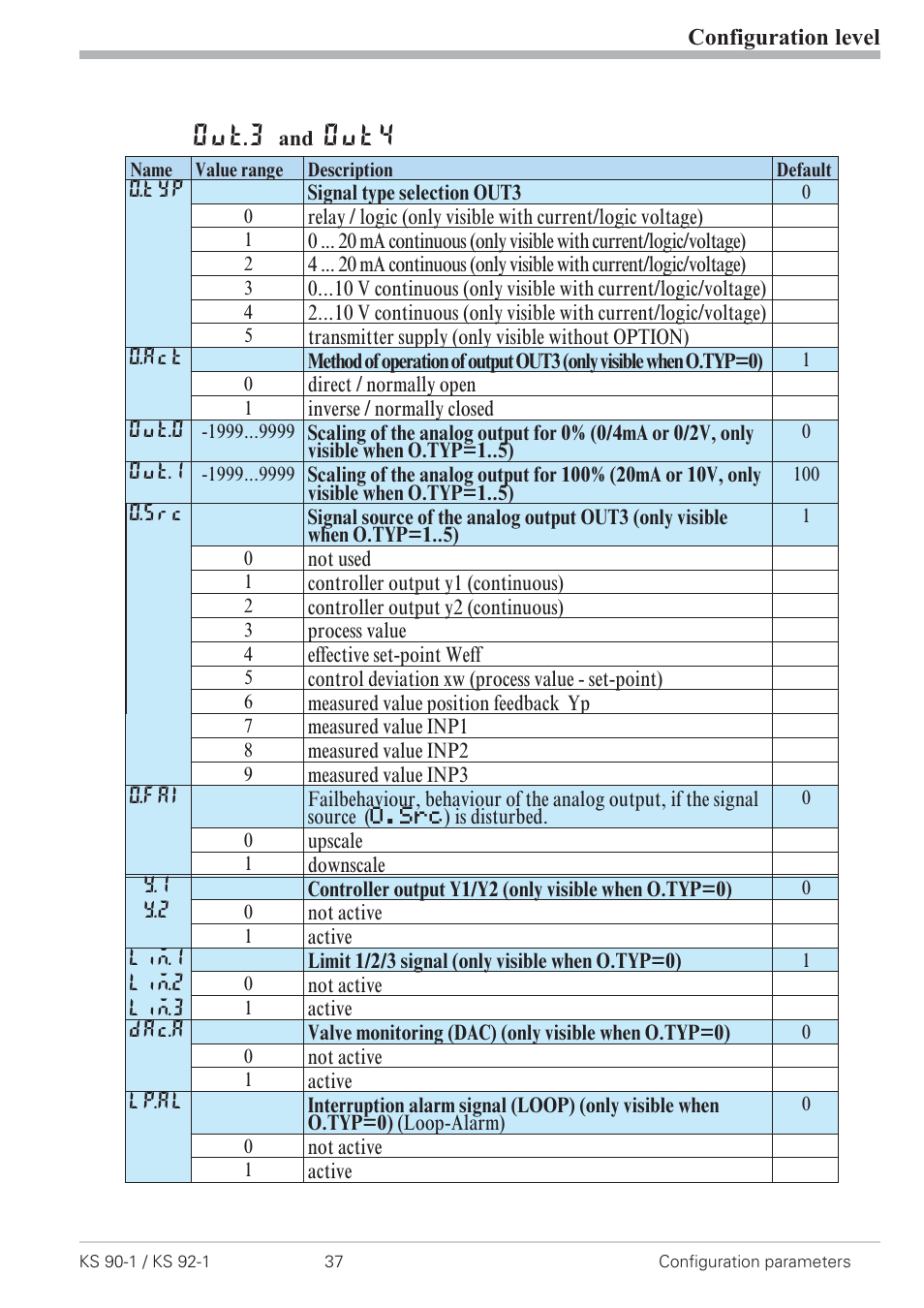 Configuration 37, Out.3, Out4 | West Control Solutions KS 92-1 User Manual | Page 37 / 84