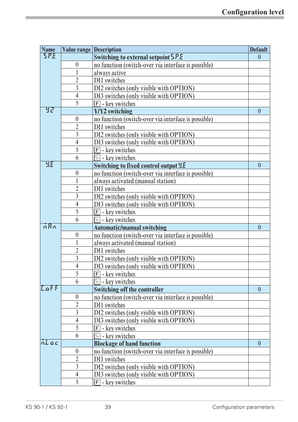 West Control Solutions KS 92-1 User Manual | Page 39 / 84