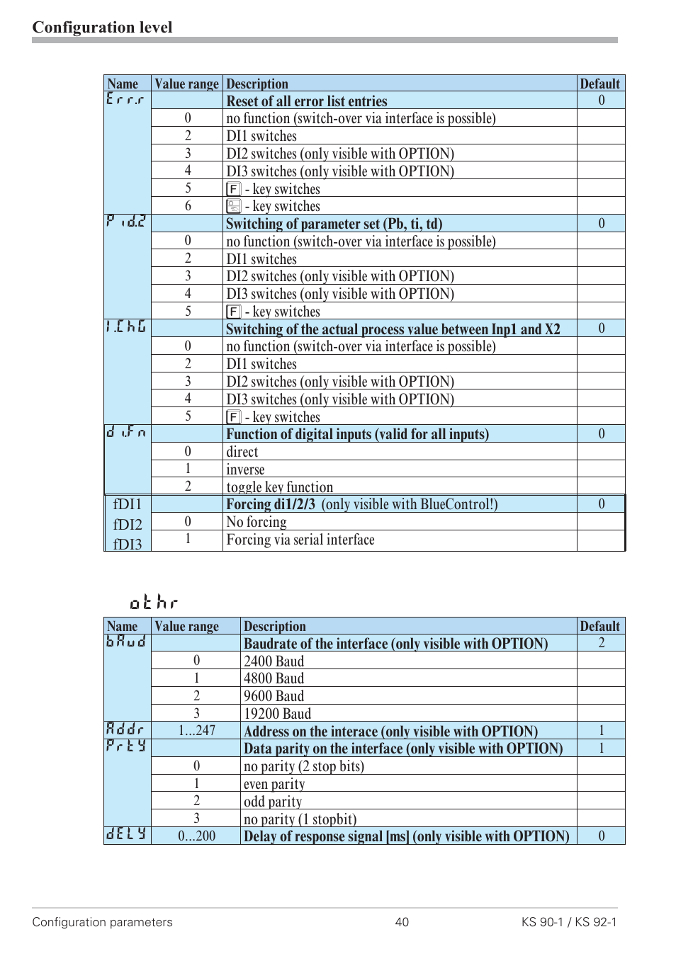 Othr | West Control Solutions KS 92-1 User Manual | Page 40 / 84