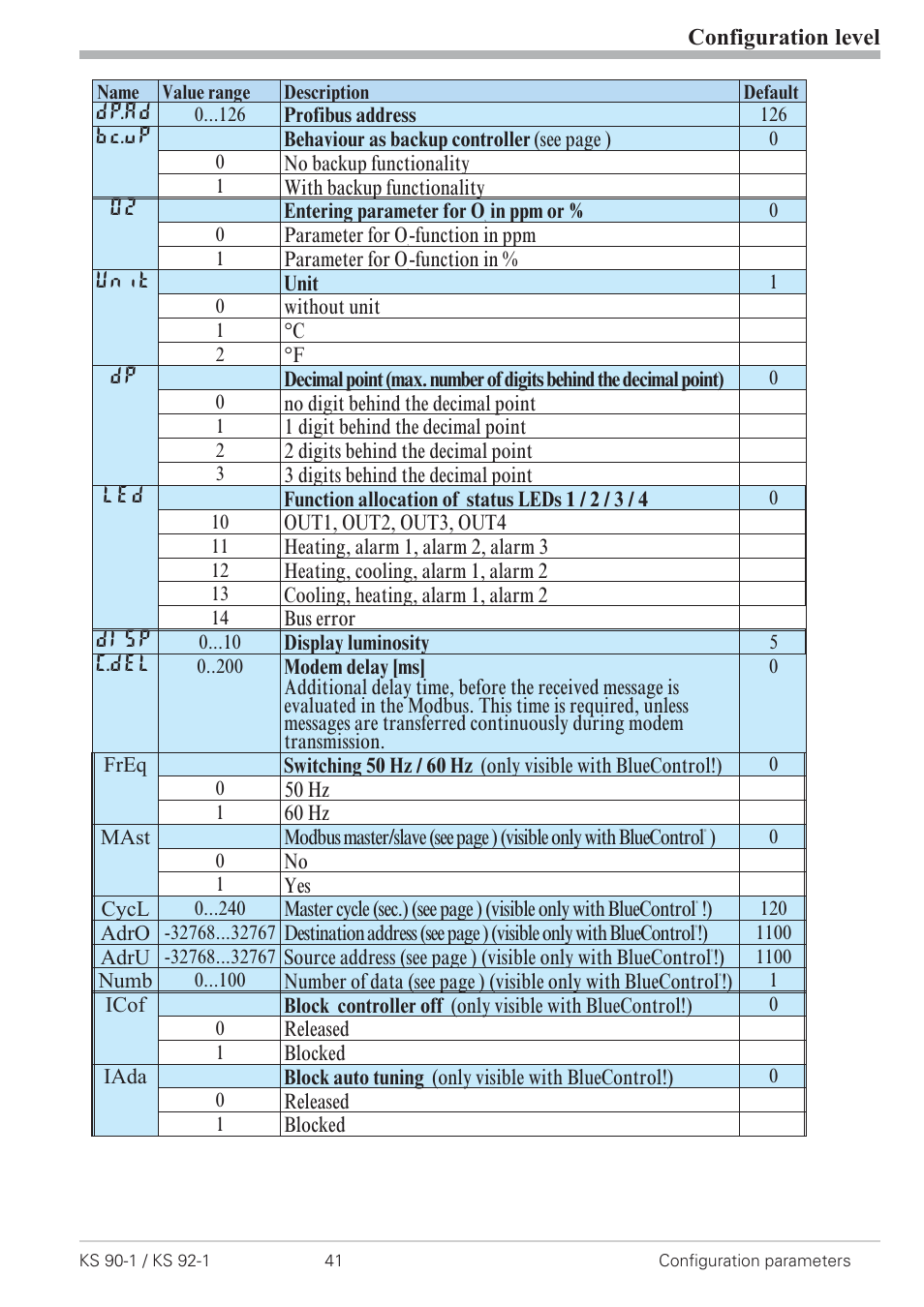 Configuration level | West Control Solutions KS 92-1 User Manual | Page 41 / 84