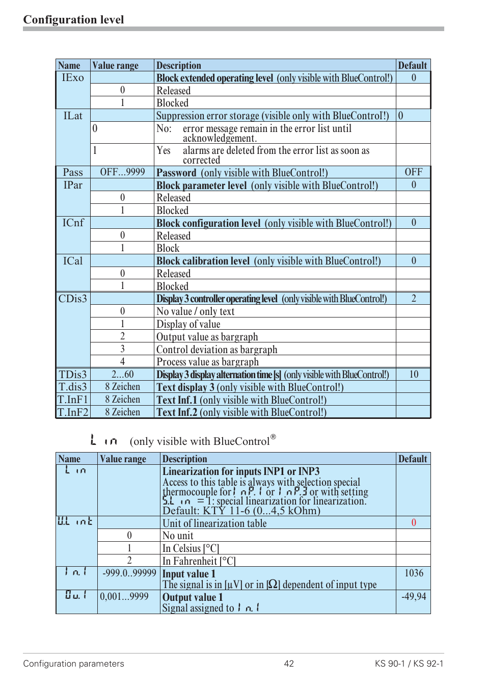 West Control Solutions KS 92-1 User Manual | Page 42 / 84