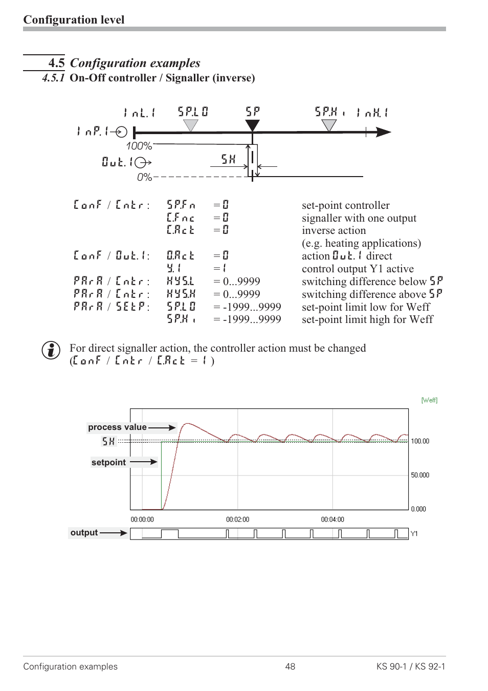 5 configuration examples 48, 1 on-off controller / signaller (inverse) 48, Signaller 48 | West Control Solutions KS 92-1 User Manual | Page 48 / 84