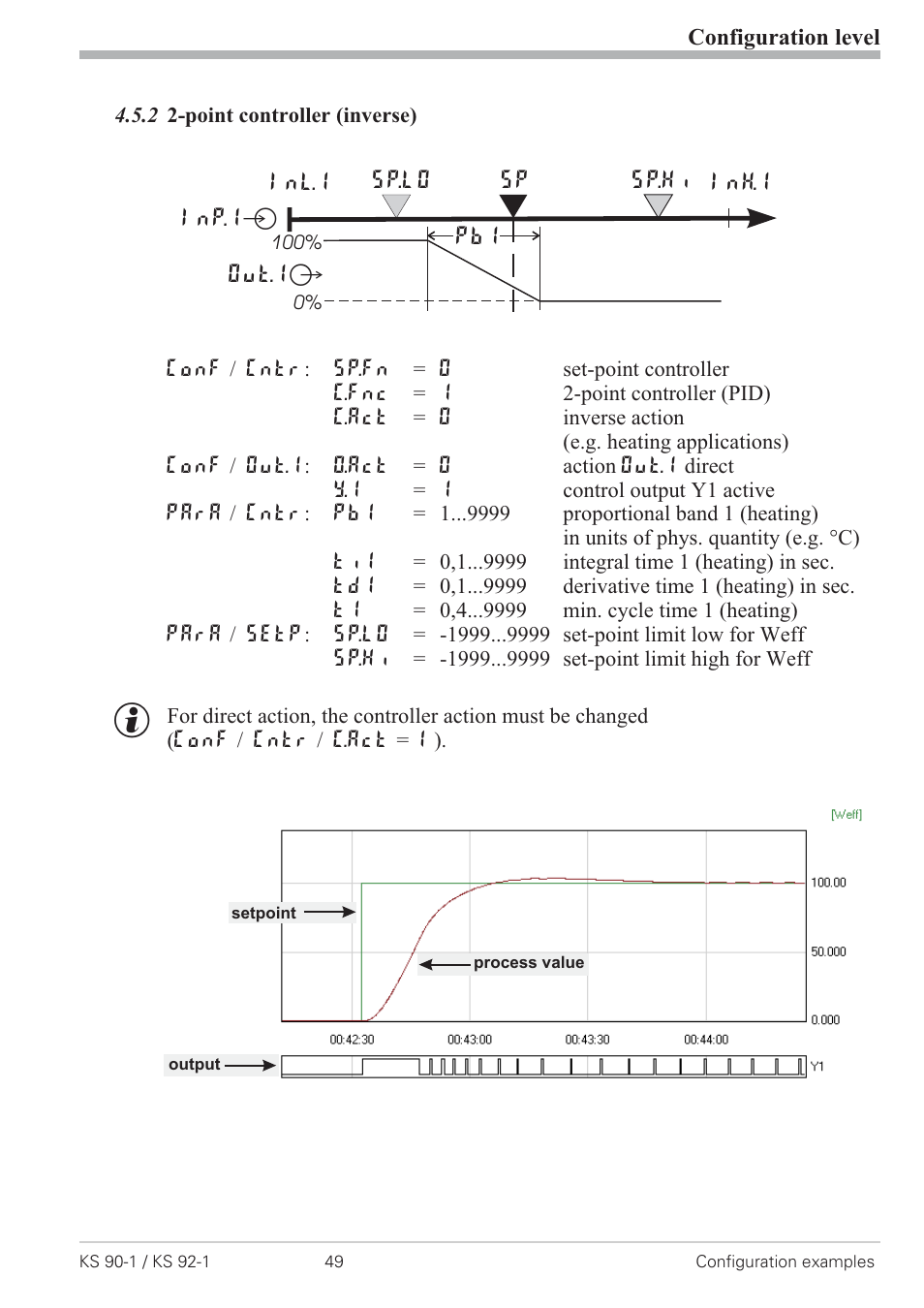 2 2-point controller (inverse) 49, Point controller 49 | West Control Solutions KS 92-1 User Manual | Page 49 / 84