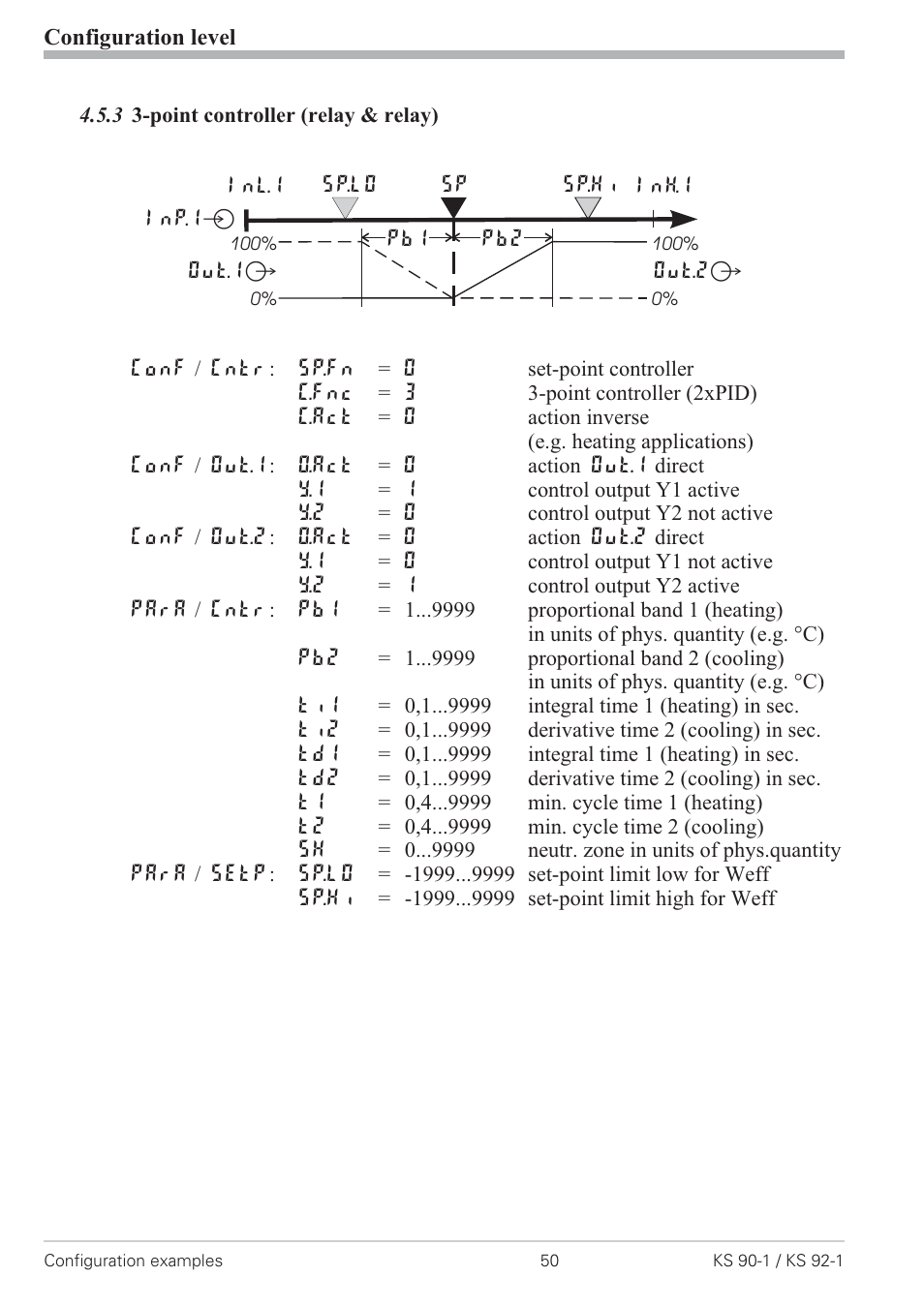 3 3-point controller (relay & relay) 50, Point controller 50 | West Control Solutions KS 92-1 User Manual | Page 50 / 84