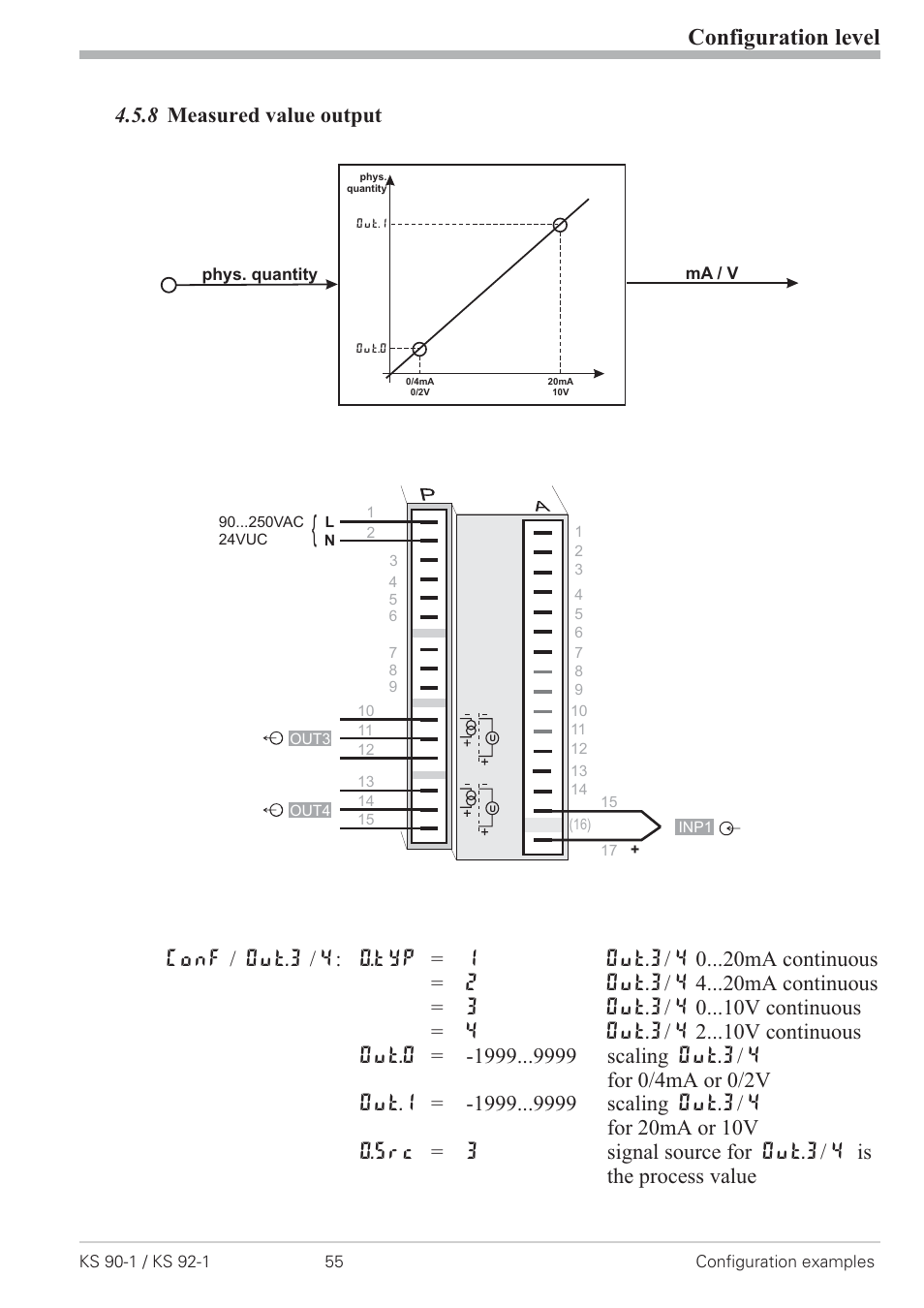 8 measured value output 55, Measured value output 55, Configuration level | West Control Solutions KS 92-1 User Manual | Page 55 / 84