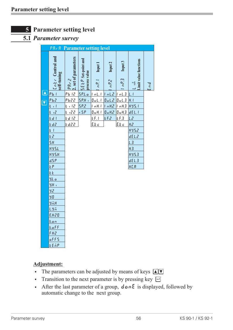 5 parameter setting level 56, 1 parameter survey 56, Parameter survey 56 | 5parameter setting level 5.1 parameter survey, Parameter setting level, Parameter setting level и м | West Control Solutions KS 92-1 User Manual | Page 56 / 84