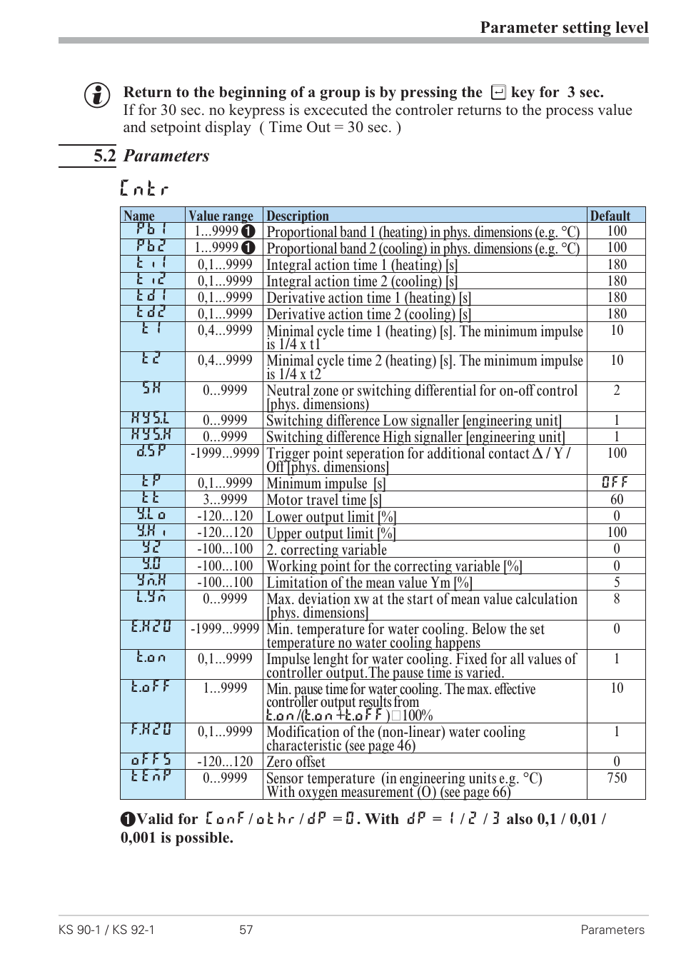 2 parameters 57, Parameters 57 - 59, Cntr | 2 parameters | West Control Solutions KS 92-1 User Manual | Page 57 / 84