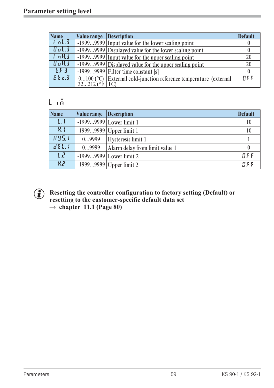 Parameters 59 | West Control Solutions KS 92-1 User Manual | Page 59 / 84