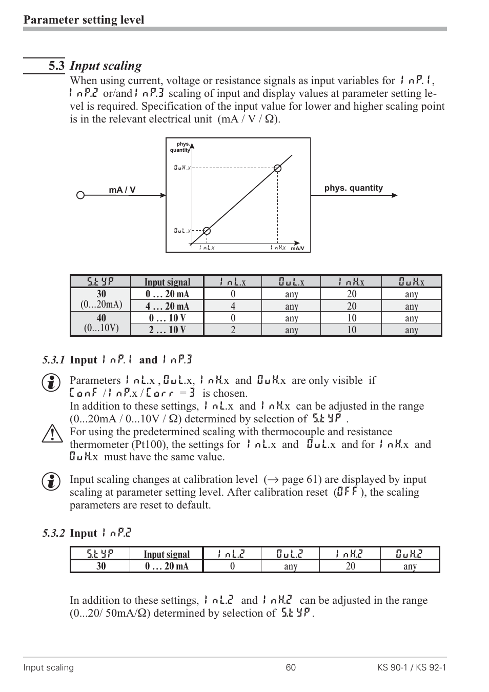 3 input scaling 60, 1 input inp.1 and inp.3 60, 2 input inp.2 60 | Input scaling 60, 3 input scaling, Parameter setting level | West Control Solutions KS 92-1 User Manual | Page 60 / 84