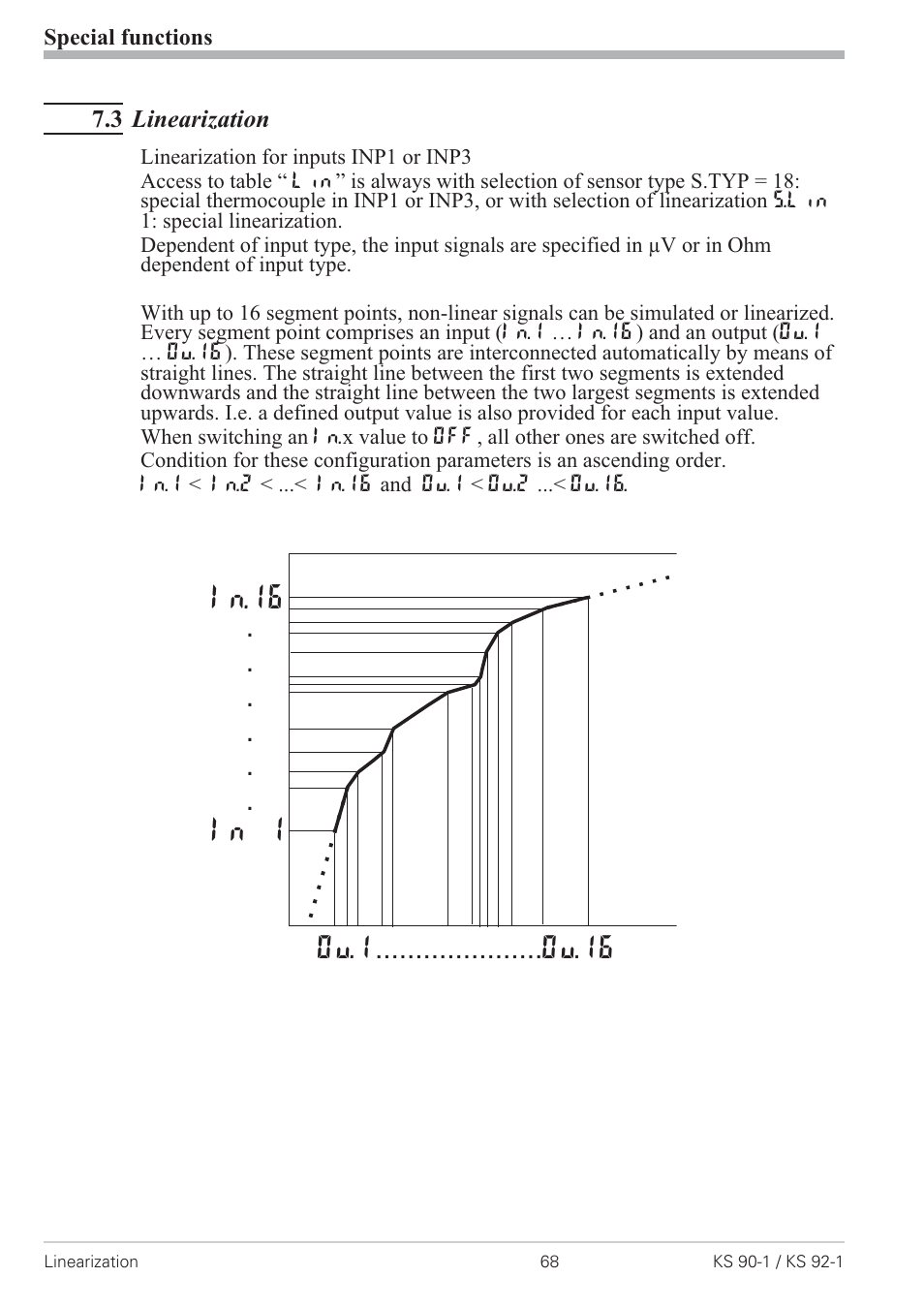3 linearization 68, Linearization 68, In.16 in 1 | Ou.1 ou.16 | West Control Solutions KS 92-1 User Manual | Page 68 / 84