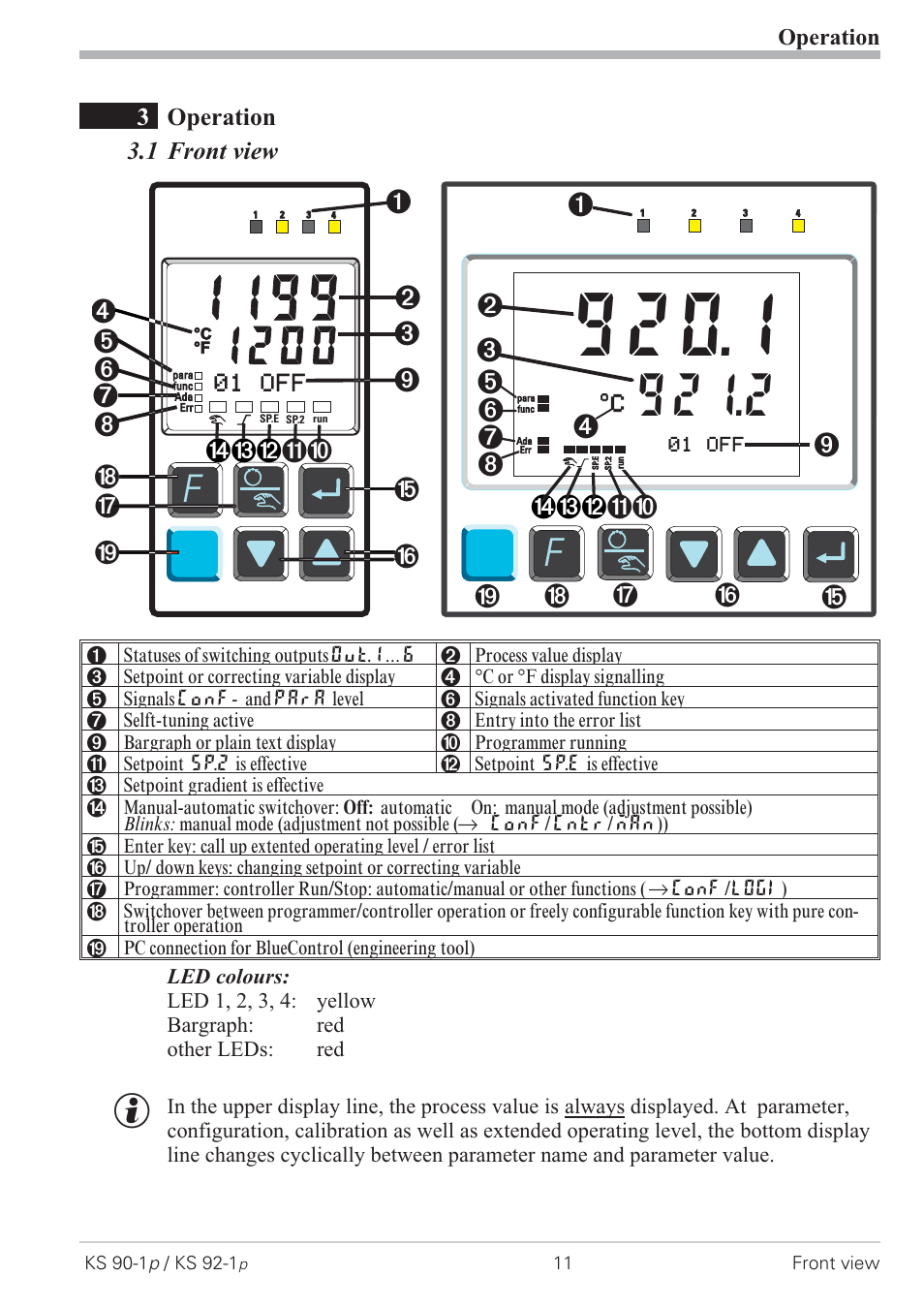 Operation 11, 1 front view 11, Bargraph 11 | Front view 11, Ada - led 11, Err - led 11, Func - led 11, Ì - led 11, Led colours 11, Ò - led 11 | West Control Solutions KS 92-1 Programmer manual User Manual | Page 11 / 84