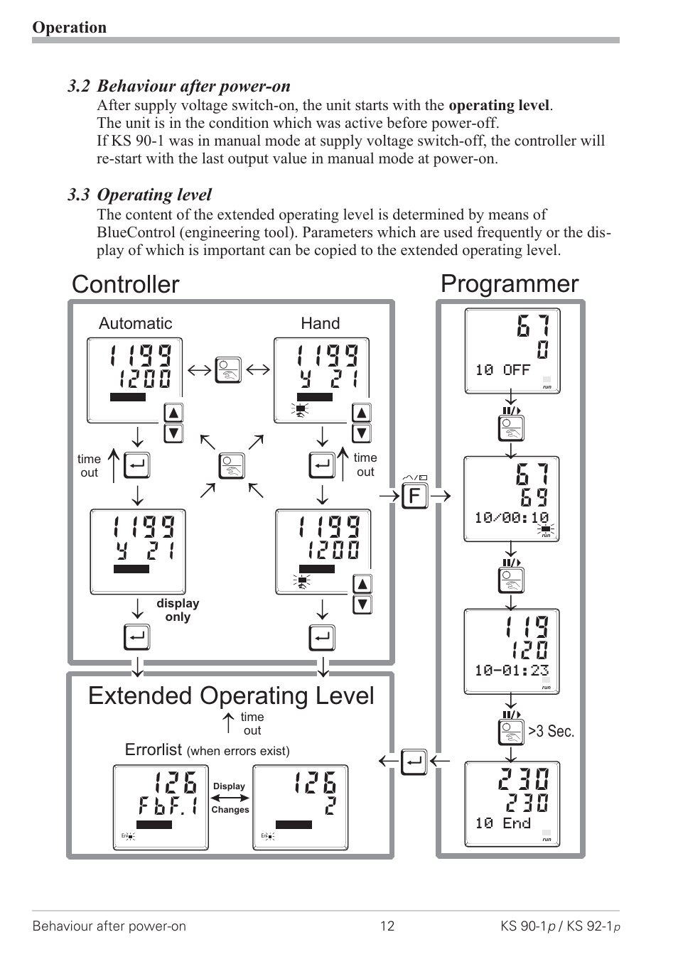 2 behaviour after power-on 12, 3 operating level 12, Controller programmer | Extended operating level, Y 21, Fbf.1 | West Control Solutions KS 92-1 Programmer manual User Manual | Page 12 / 84