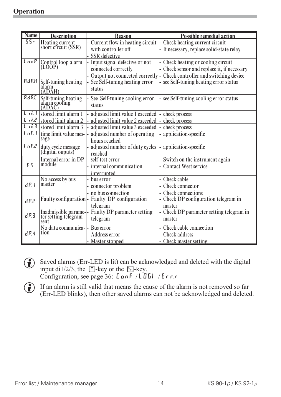 Operation | West Control Solutions KS 92-1 Programmer manual User Manual | Page 14 / 84