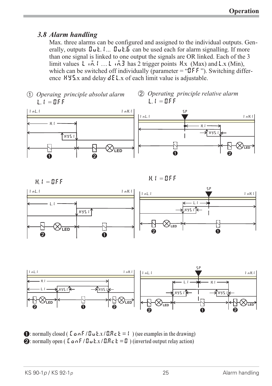 8 alarm handling 25, Alarm handling 25 - 26, 8 alarm handling | Operation, H.1 = off, Ü operaing principle absolut alarm l.1 = off, Operating principle relative alarm l.1 = off | West Control Solutions KS 92-1 Programmer manual User Manual | Page 25 / 84