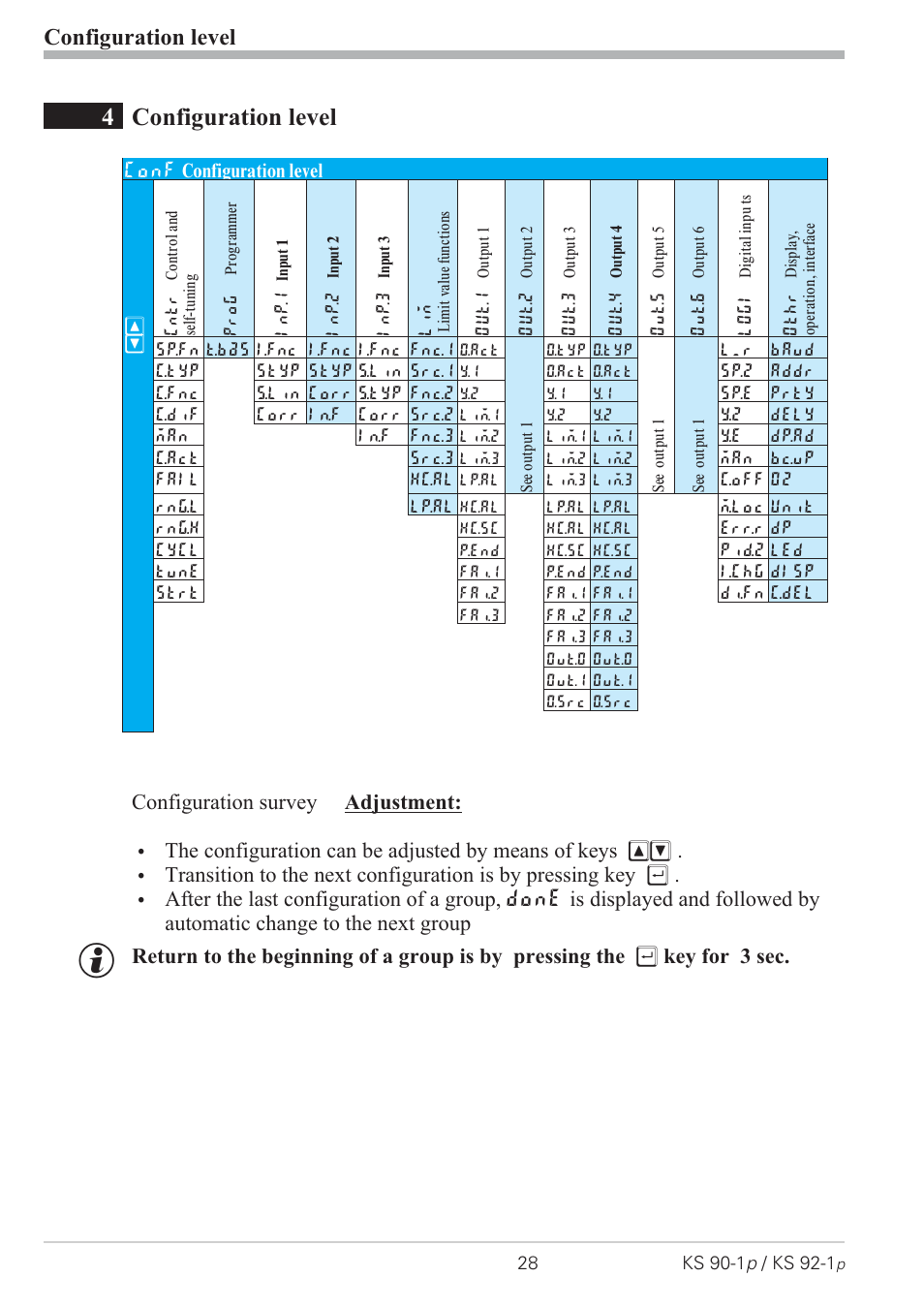 Configuration level 28, Parameter survey 28, 4configuration level | Configuration level | West Control Solutions KS 92-1 Programmer manual User Manual | Page 28 / 84