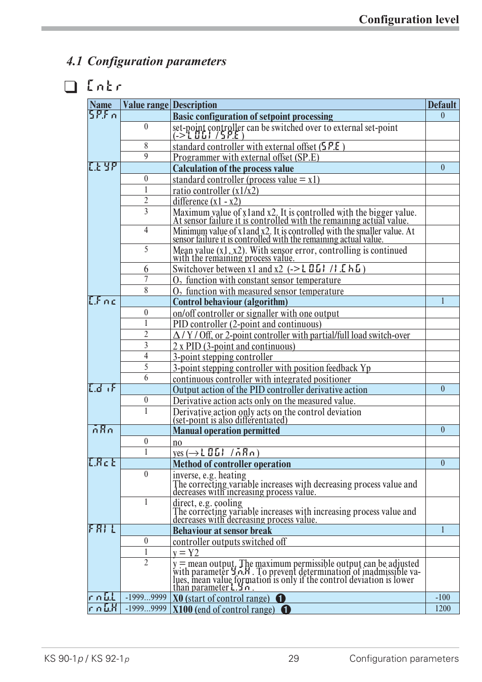 1 configuration parameters 29, Configuration parameters 29 - 41, Cntr | 1 configuration parameters, Configuration level | West Control Solutions KS 92-1 Programmer manual User Manual | Page 29 / 84