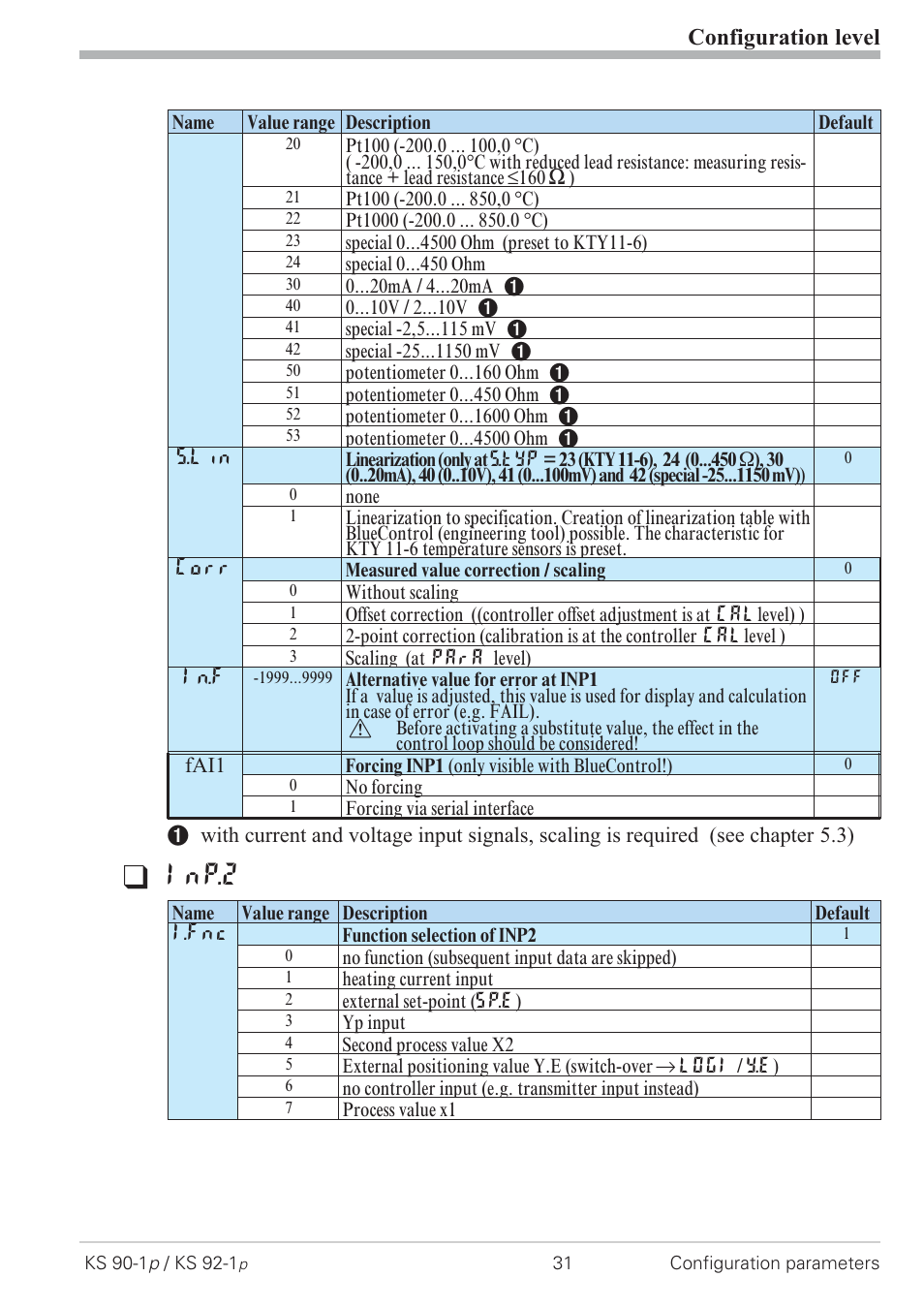 Configuration 31, Inp.2, Configuration level | West Control Solutions KS 92-1 Programmer manual User Manual | Page 31 / 84