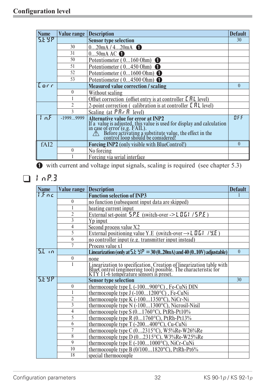 Configuration 32, Inp.3, Configuration level | West Control Solutions KS 92-1 Programmer manual User Manual | Page 32 / 84