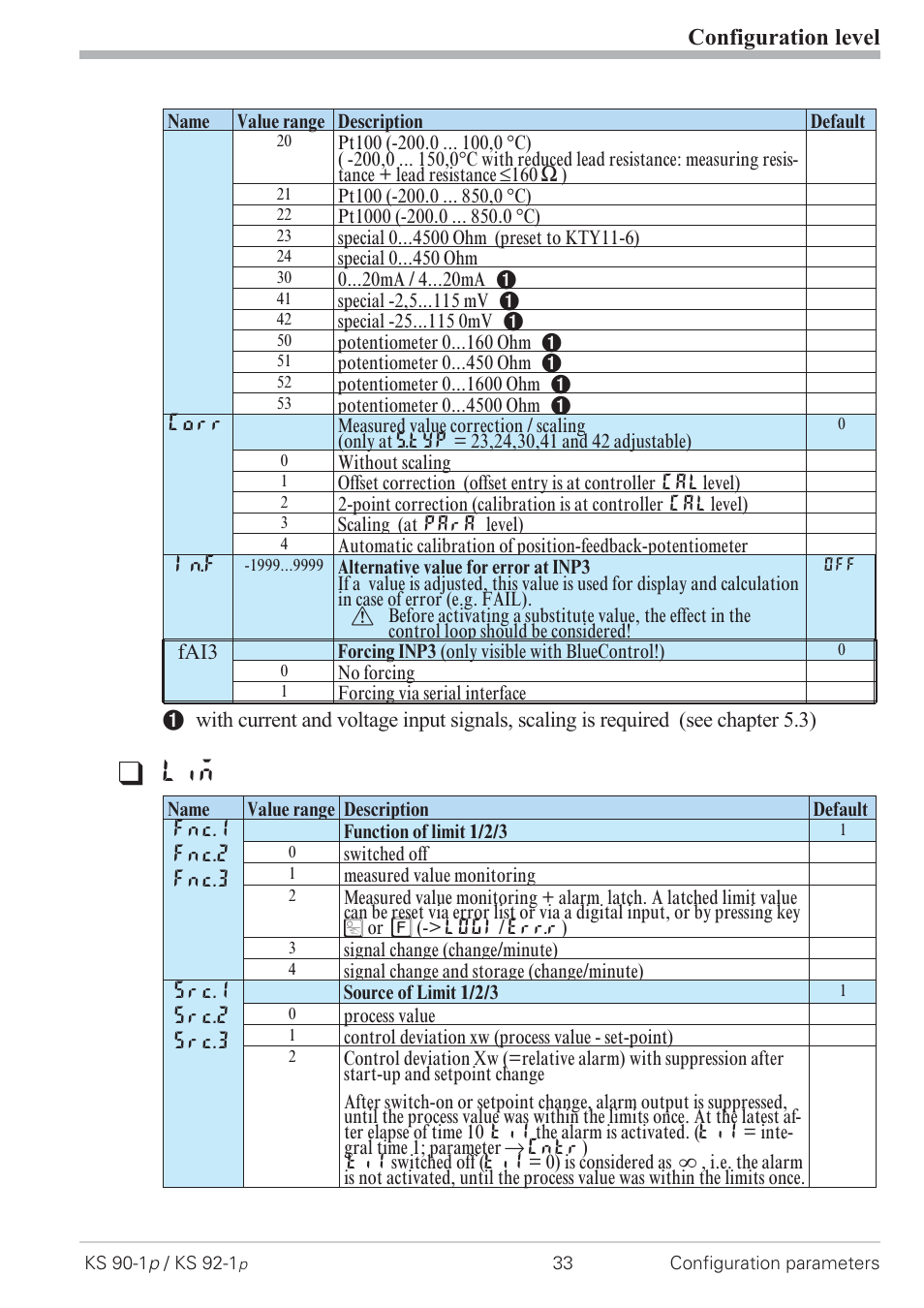 Configuration level | West Control Solutions KS 92-1 Programmer manual User Manual | Page 33 / 84