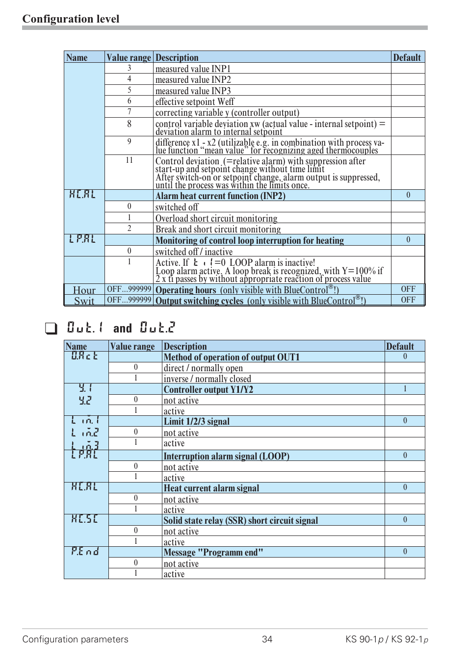 Configuration 34, Out.1, Out.2 | Configuration level | West Control Solutions KS 92-1 Programmer manual User Manual | Page 34 / 84