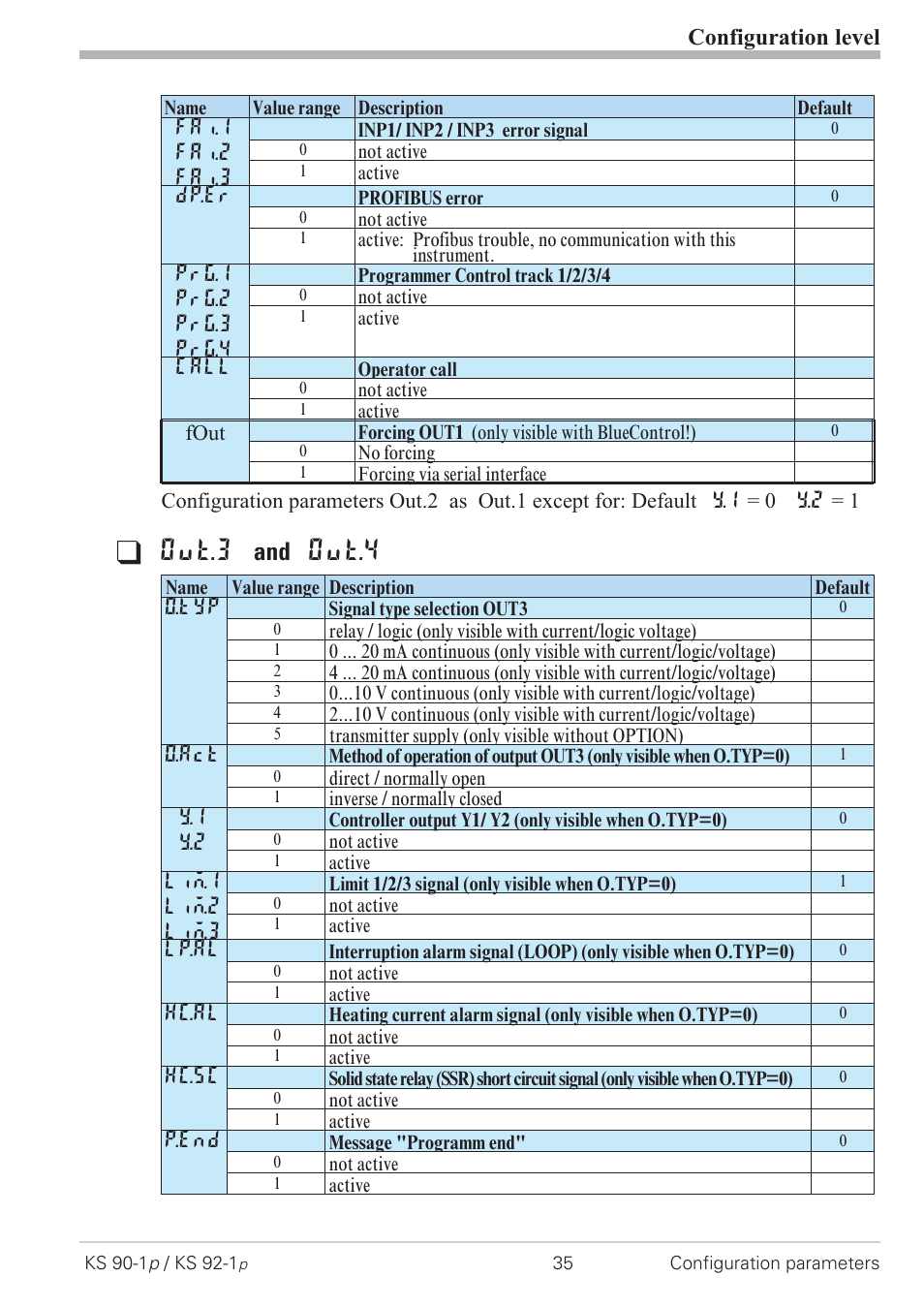 Configuration 35, Out.3, Out.4 | Configuration level | West Control Solutions KS 92-1 Programmer manual User Manual | Page 35 / 84