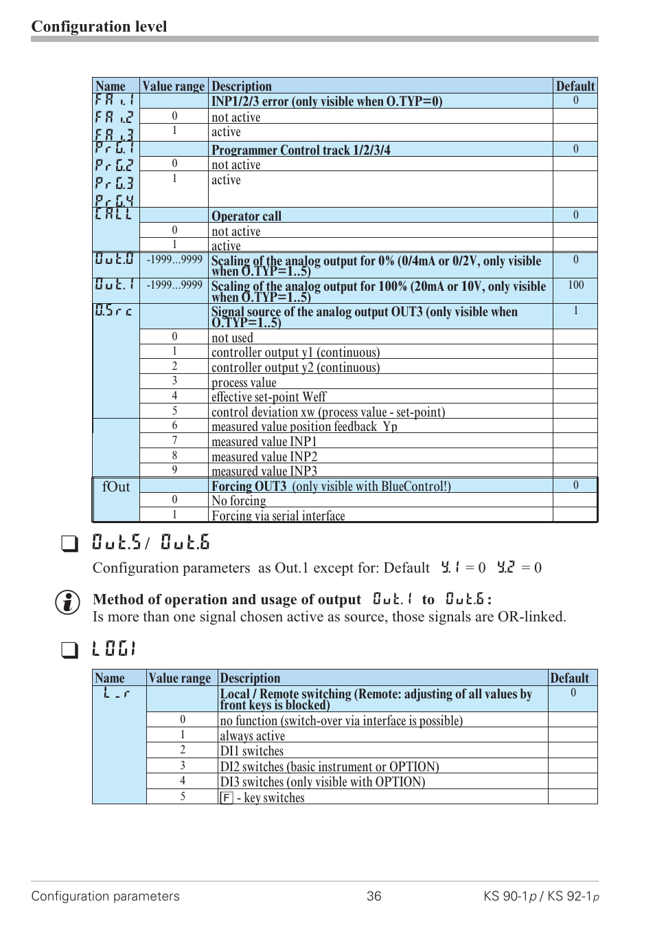 Configuration 36, Out.5, Out.6 | Logi, Configuration level | West Control Solutions KS 92-1 Programmer manual User Manual | Page 36 / 84
