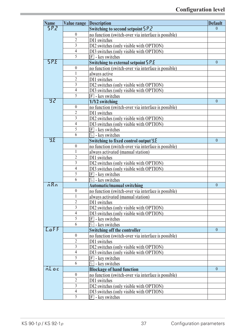 Configuration level | West Control Solutions KS 92-1 Programmer manual User Manual | Page 37 / 84