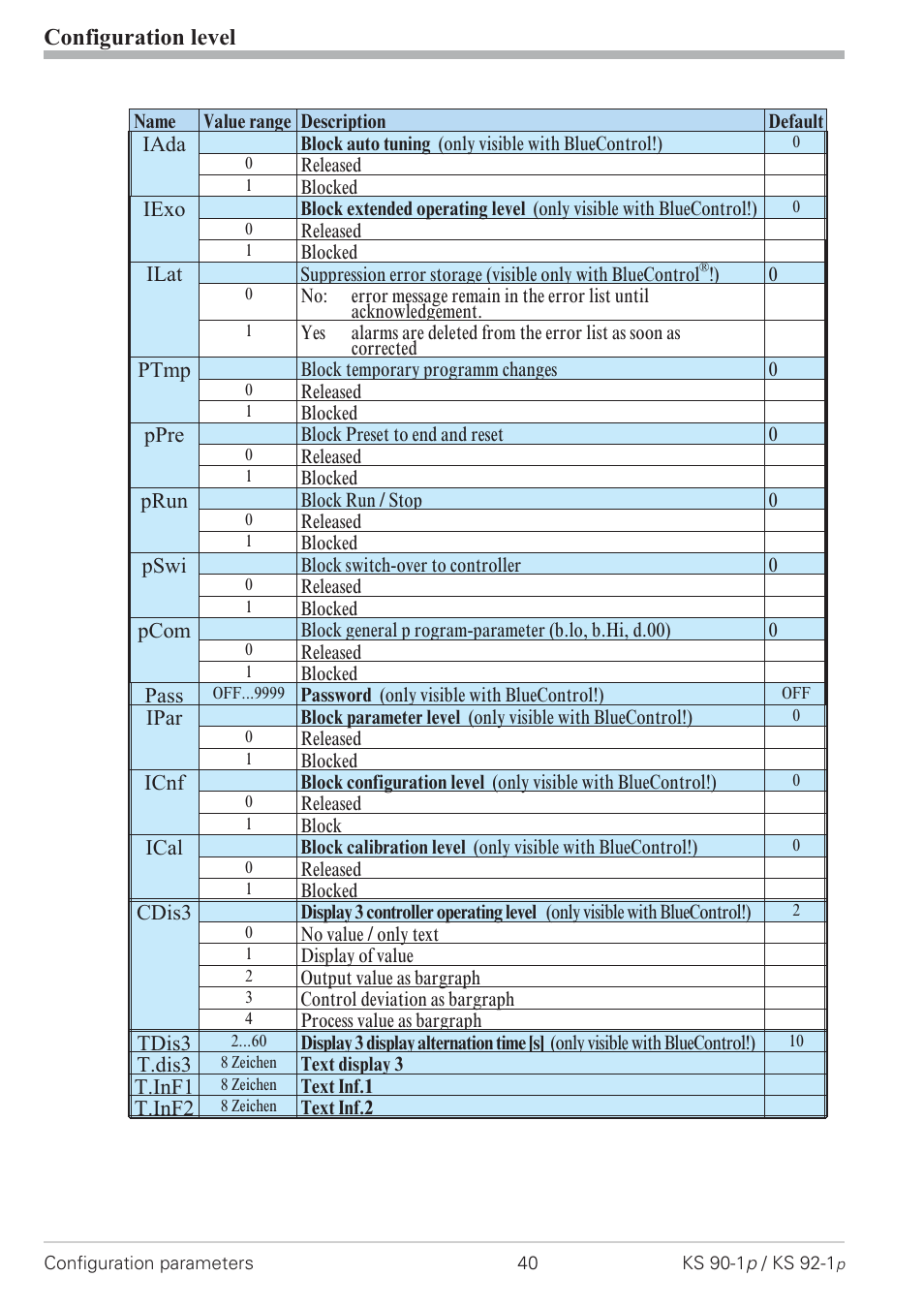 Configuration level | West Control Solutions KS 92-1 Programmer manual User Manual | Page 40 / 84