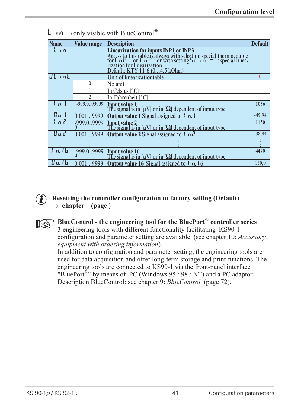 Configuration level | West Control Solutions KS 92-1 Programmer manual User Manual | Page 41 / 84